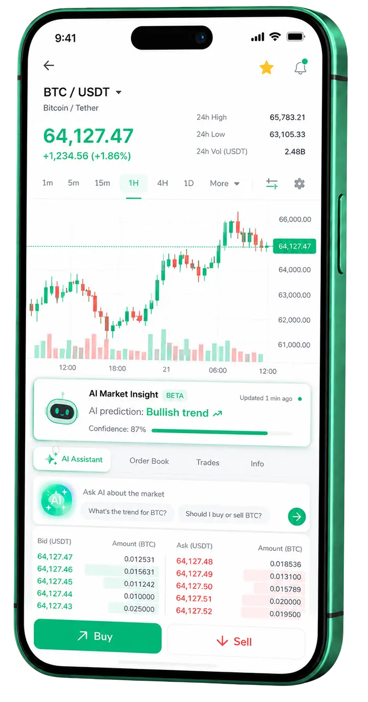 Vortex Wealth — plataforma móvil Vista móvil de trading Vortex Wealth